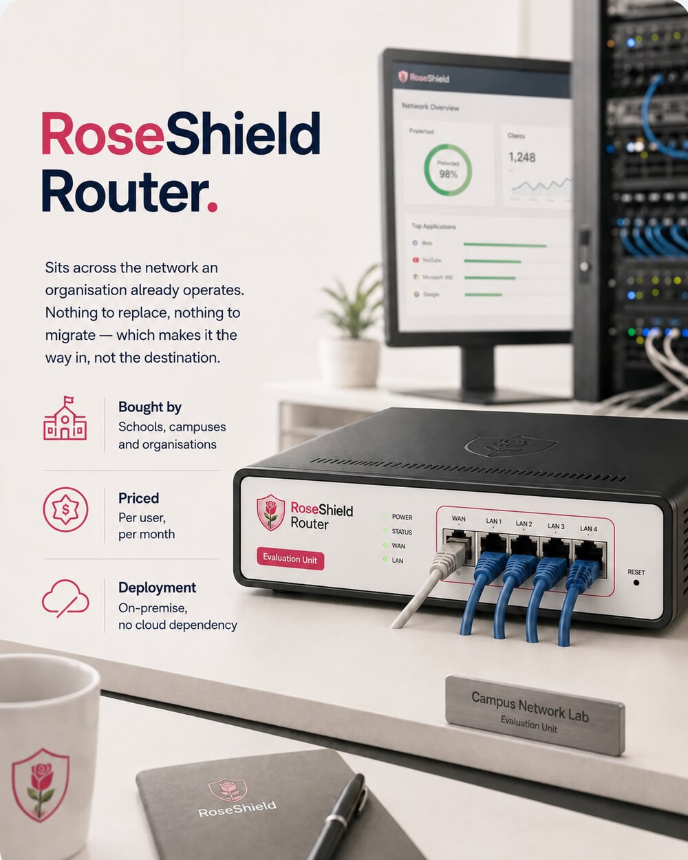RoseShield Router — protection over what you already run