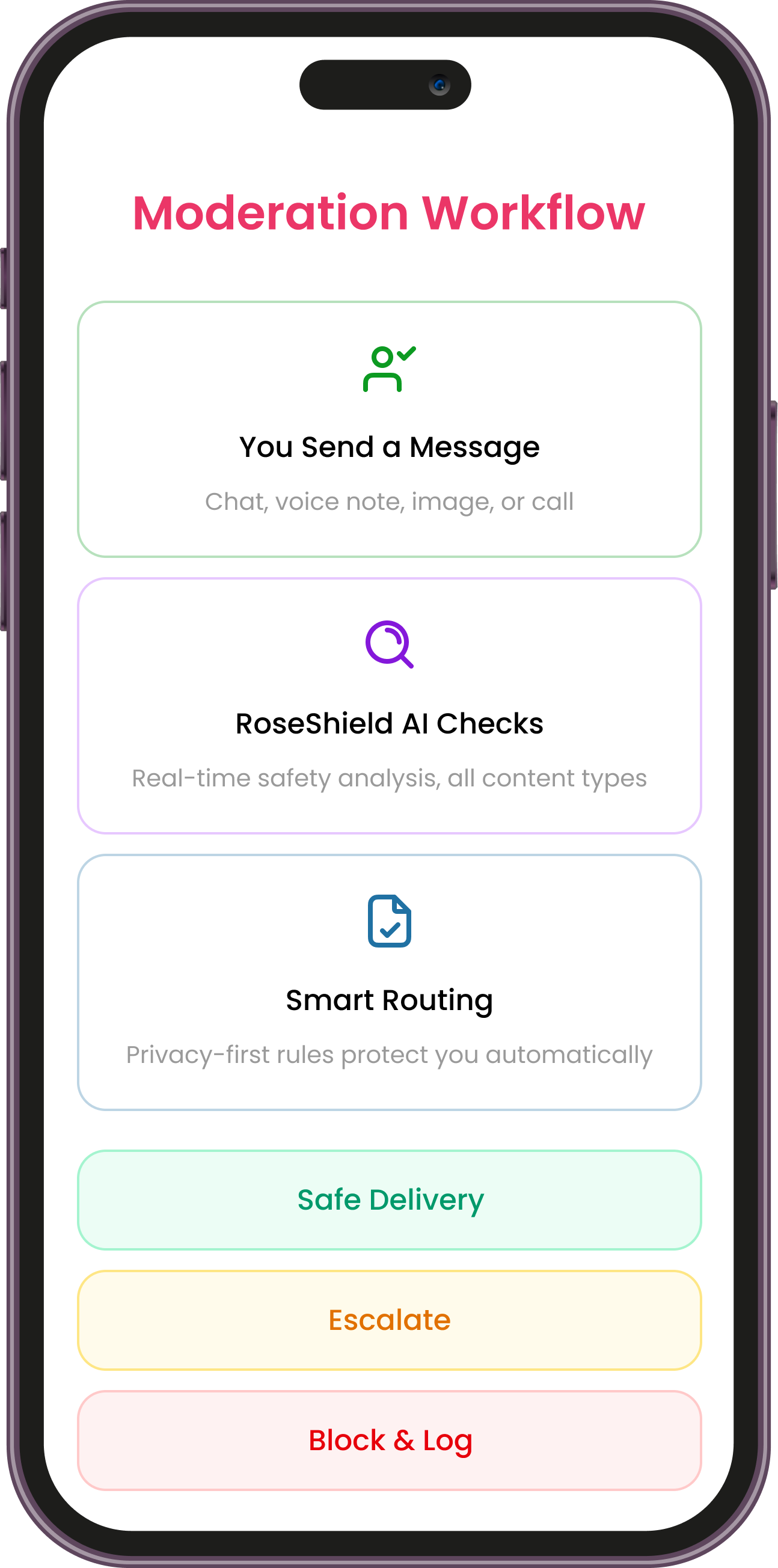 Moderation Workflow Mockup